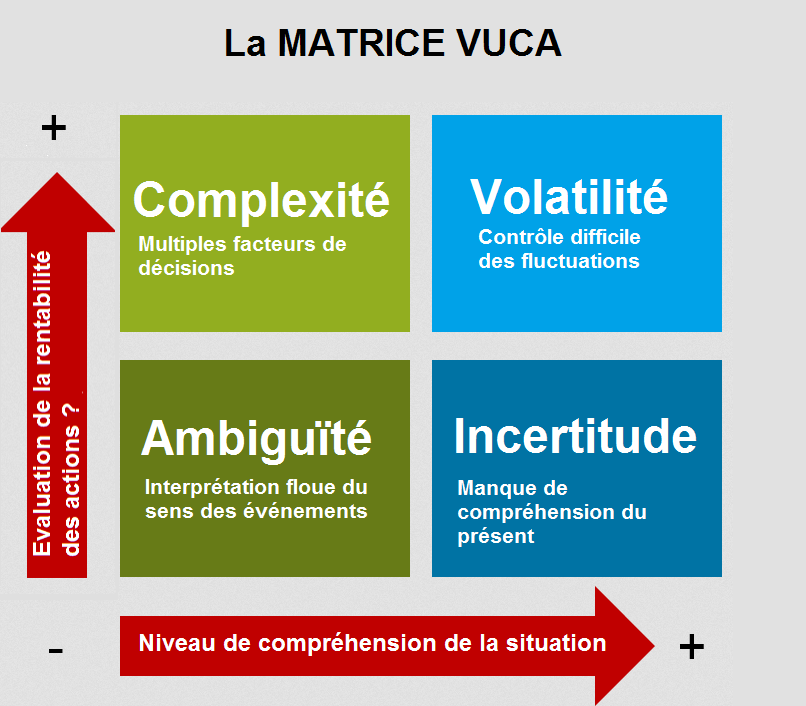 vuca