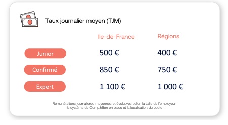 tableau des TJM informatiques SI