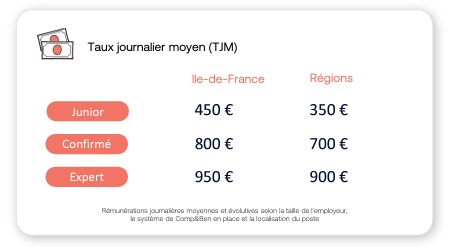 TABLEAU DES TARIFS INFORMATIQUE comme res. Appli